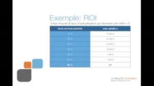 Calcul Roi Rezoactif